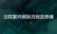 法院案件删除流程图表模板图片大全最新查询下载